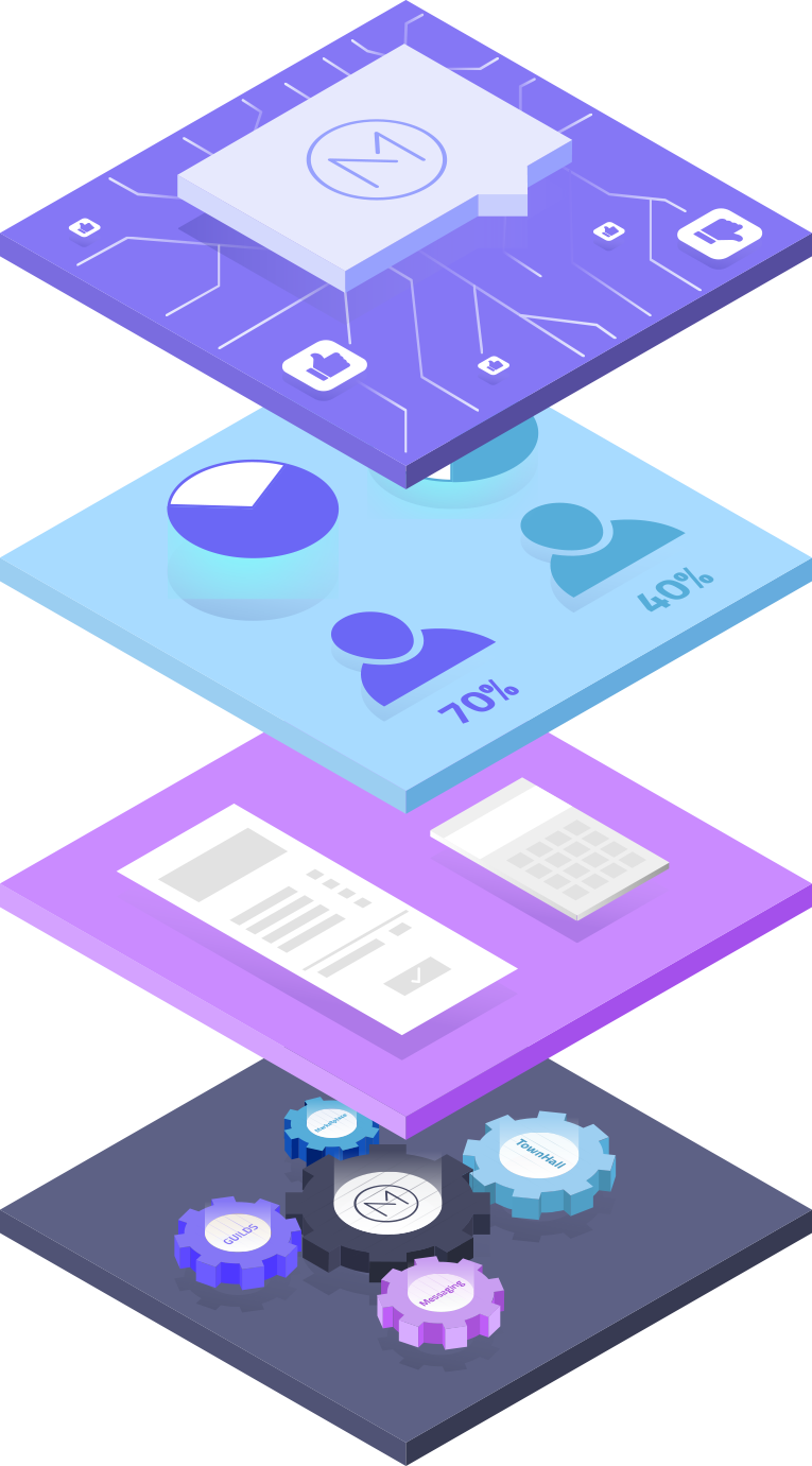 The Menlo Framework is Communication, Governance, Wallet and Content Nodes